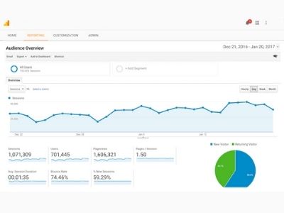 Google Analytics Configuracion Basica