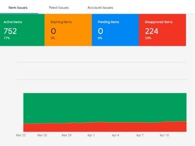 Google Shopping Optimizacion