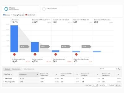 Google Analytics Comercio Electronico Mejorado