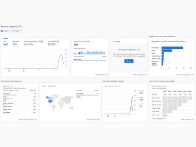 Google Analytics 4