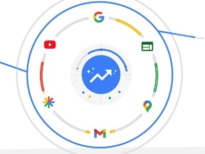 Google Shopping Performance Max