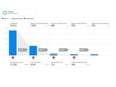 Google Shopping Data Tracking